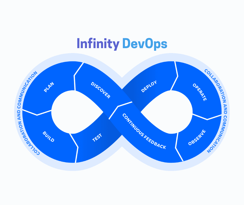 What Is DevOps?