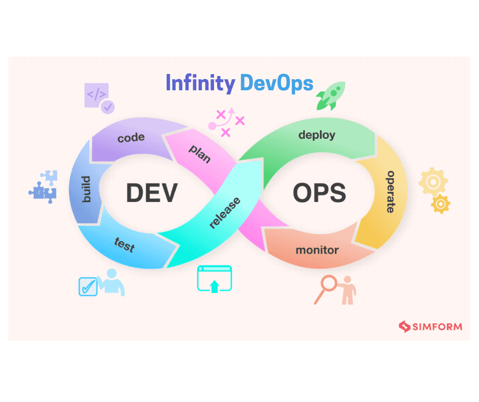 The DevOps Infinity Loop: A Continuous Path to Value-Driven Delivery